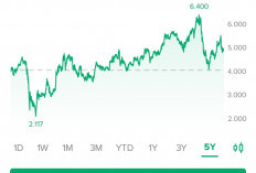 Saham BBRI Menjadi Primadona Trader lokal