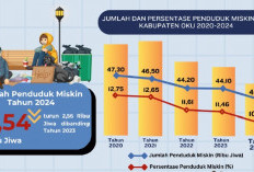 Sejak 2021, Angka Kemiskinan di OKU Terus Alami Penurunan 