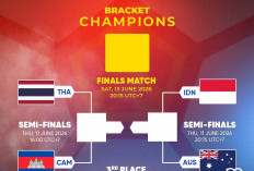 Timnas ndonesia U-19  Vs Australia di Semifinal AFF U-19 2026, Simak Rekam Jejak Kedua Tim Menuju Empat Besar