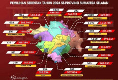 Jumlah DPT di Sumsel  6,38 Juta dan Tersebar di 13.206 TPS