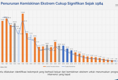 BPS Ungkap Faktor Kemiskinan, Indonesia Sulit Maju